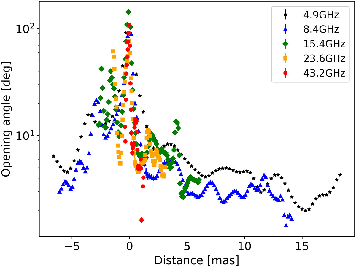 Fig. 7. Refer to the following caption and surrounding text.