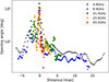 Thumbnail: Fig. 7. Refer to the following caption and surrounding text.