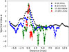 Thumbnail: Fig. 8. Refer to the following caption and surrounding text.