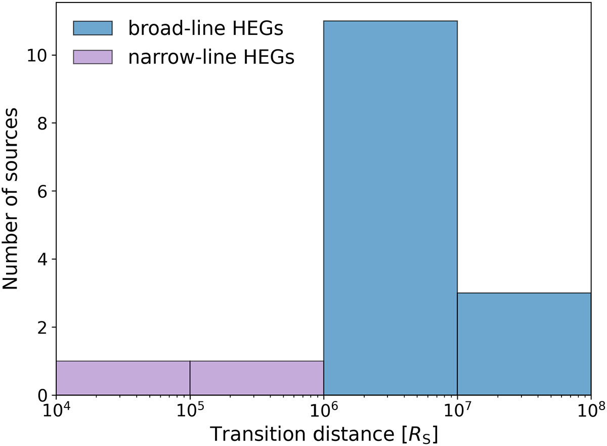 Fig. 9. Refer to the following caption and surrounding text.
