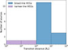 Thumbnail: Fig. 9. Refer to the following caption and surrounding text.