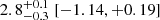 Mathematical equation: $ 2.8^{+0.1}_{-0.3} \; [-1.14, +0.19] $