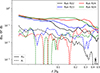 Thumbnail: Fig. 19. Refer to the following caption and surrounding text.