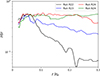 Thumbnail: Fig. 3. Refer to the following caption and surrounding text.