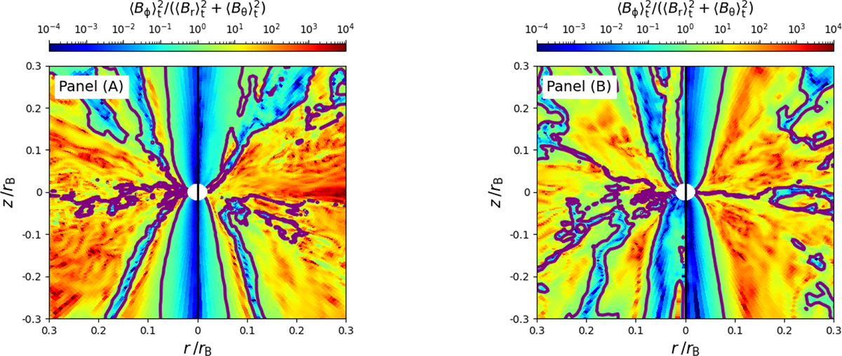 Fig. 6. Refer to the following caption and surrounding text.