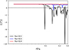 Thumbnail: Fig. 9. Refer to the following caption and surrounding text.