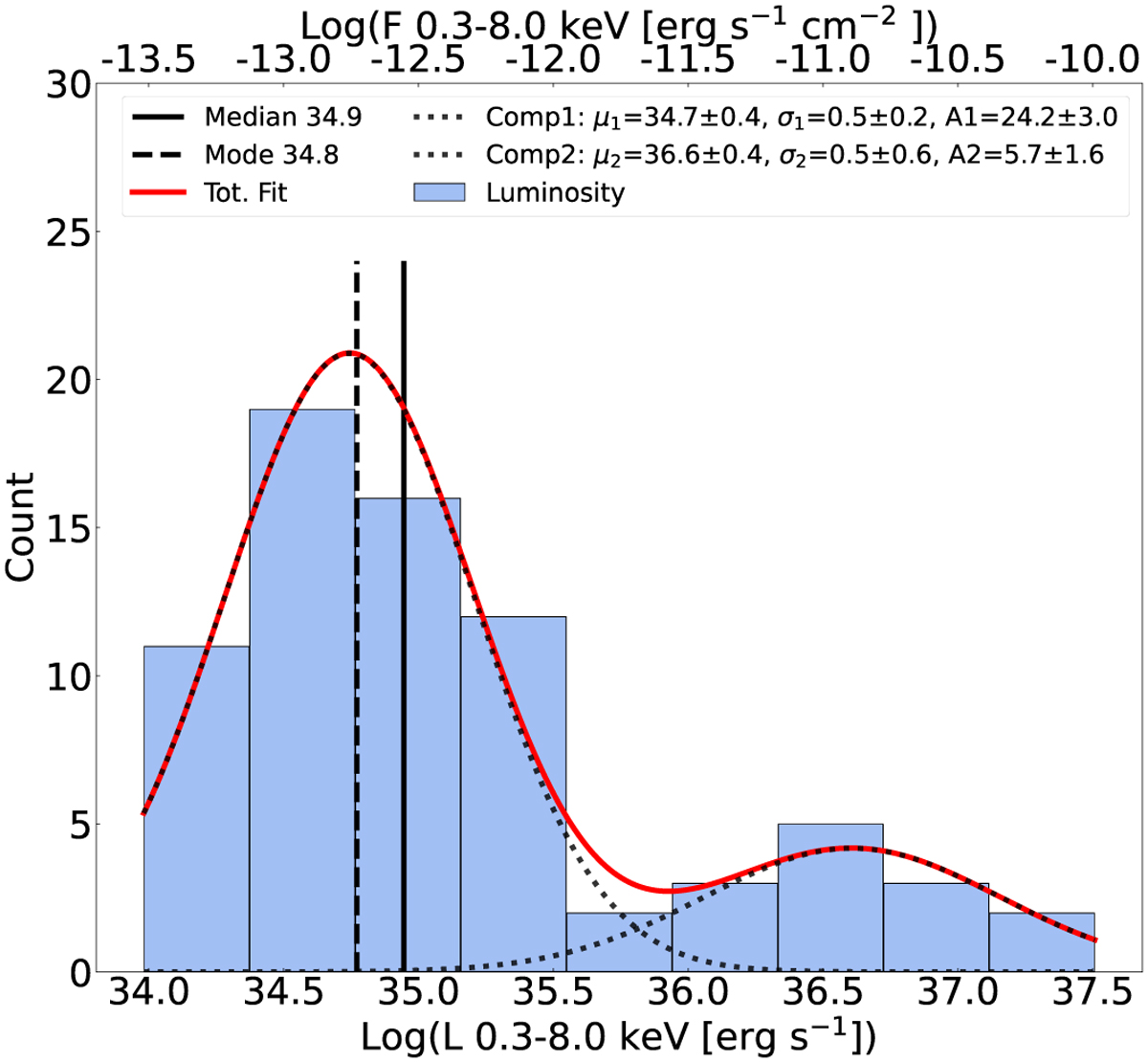 Fig. 2 Refer to the following caption and surrounding text.