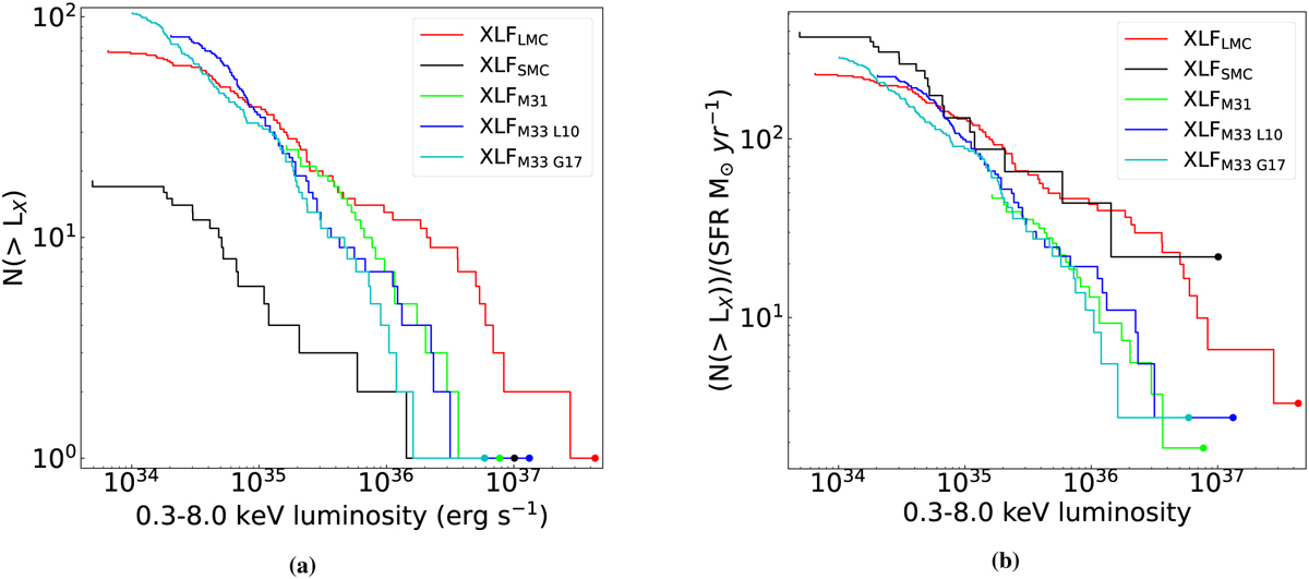 Fig. 4 Refer to the following caption and surrounding text.