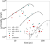 Thumbnail: Fig. 6 Refer to the following caption and surrounding text.