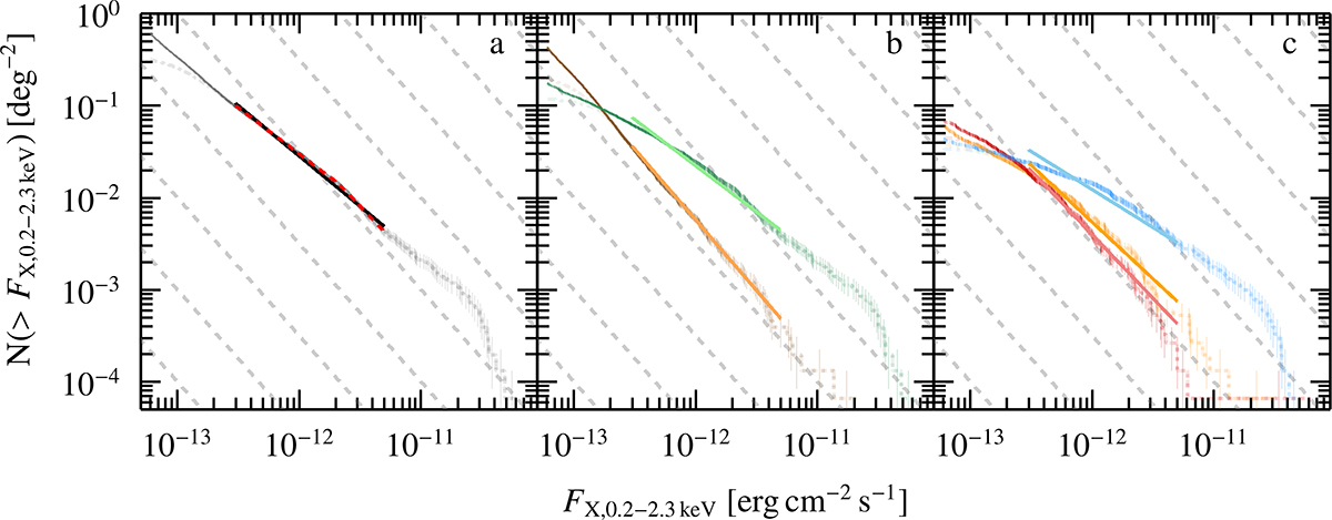 Fig. A.3. Refer to the following caption and surrounding text.