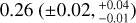 Mathematical equation: $0.26 (\pm0.02, {}^{+0.04}_{-0.01} )$