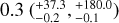 Mathematical equation: $0.3 ({}^{+37.3}_{-0.2} ,{}^{+180.0}_{-0.1})$