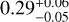Mathematical equation: $0.29^{+0.06}_{-0.05}$