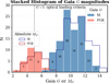 Thumbnail: Fig. 2 Refer to the following caption and surrounding text.