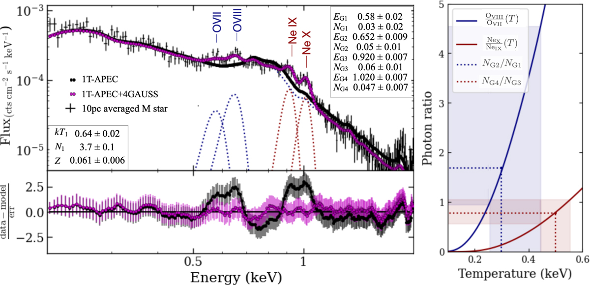 Fig. 4 Refer to the following caption and surrounding text.