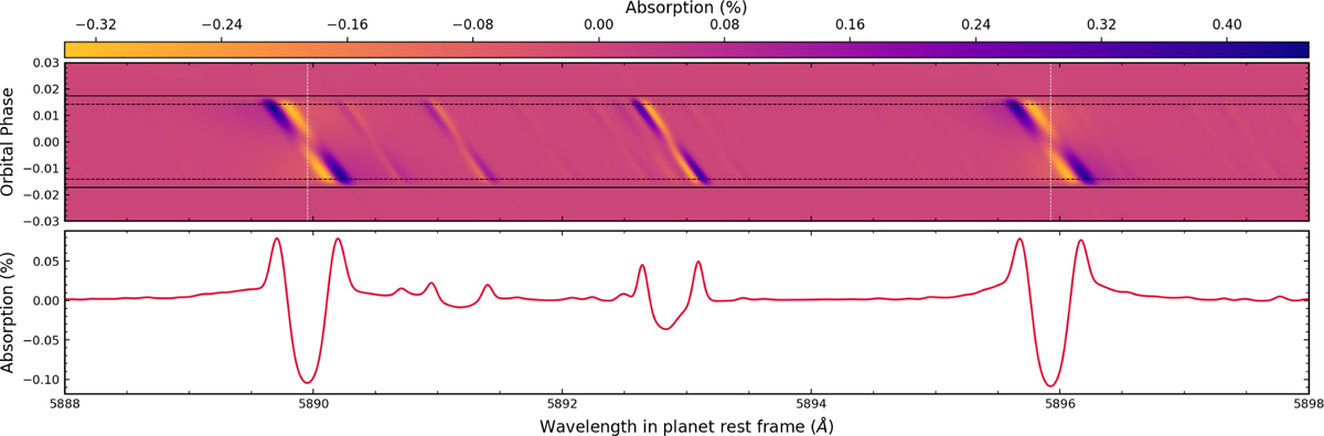 Fig. C.2 Refer to the following caption and surrounding text.