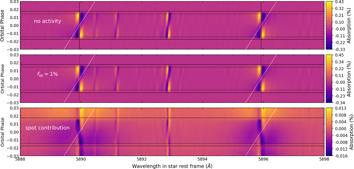 Fig. 4 Refer to the following caption and surrounding text.