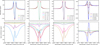 Thumbnail: Fig. 5 Refer to the following caption and surrounding text.