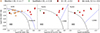 Thumbnail: Fig. 2. Refer to the following caption and surrounding text.