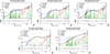 Thumbnail: Fig. B.1. Refer to the following caption and surrounding text.