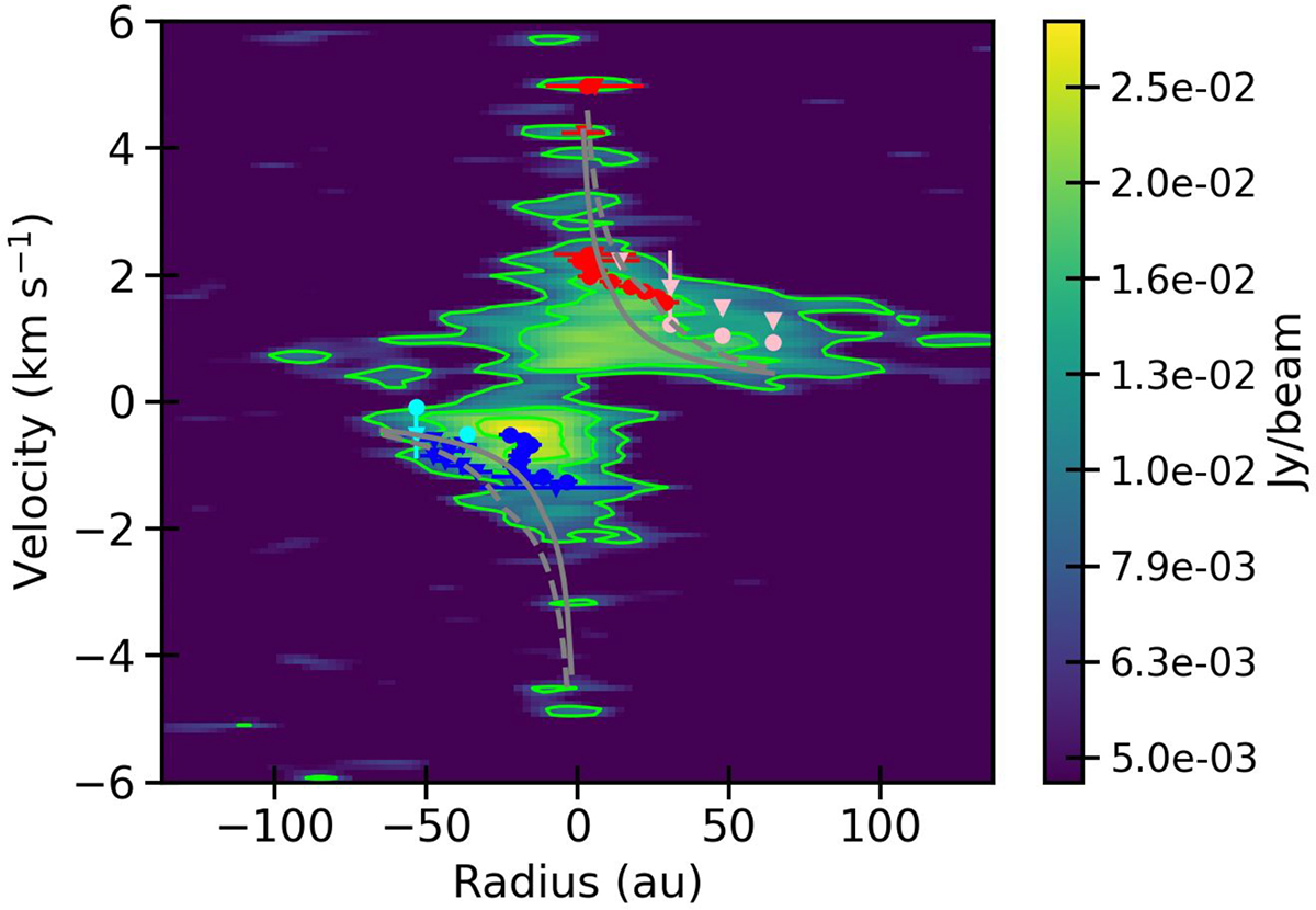 Fig. 3. Refer to the following caption and surrounding text.