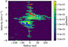 Thumbnail: Fig. 3. Refer to the following caption and surrounding text.