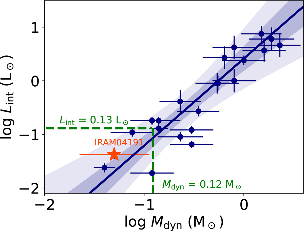 Fig. 4. Refer to the following caption and surrounding text.