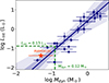 Thumbnail: Fig. 4. Refer to the following caption and surrounding text.