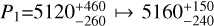Mathematical equation: $P_1$=$5120_{-260}^{+460} \mapsto 5160^{+150}_{-240}$