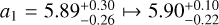 Mathematical equation: $a_1=5.89^{+0.30}_{-0.26} \mapsto 5.90^{+0.10}_{-0.22}$