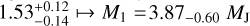 Mathematical equation: 1.53_{-0.14}^{+0.12} \mapsto M_1=3.87_{-0.60}~M_{\rm J}
