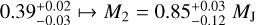 Mathematical equation: 0.39_{-0.03}^{+0.02} \mapsto M_2=0.85_{-0.12}^{+0.03}~M_{\rm J}