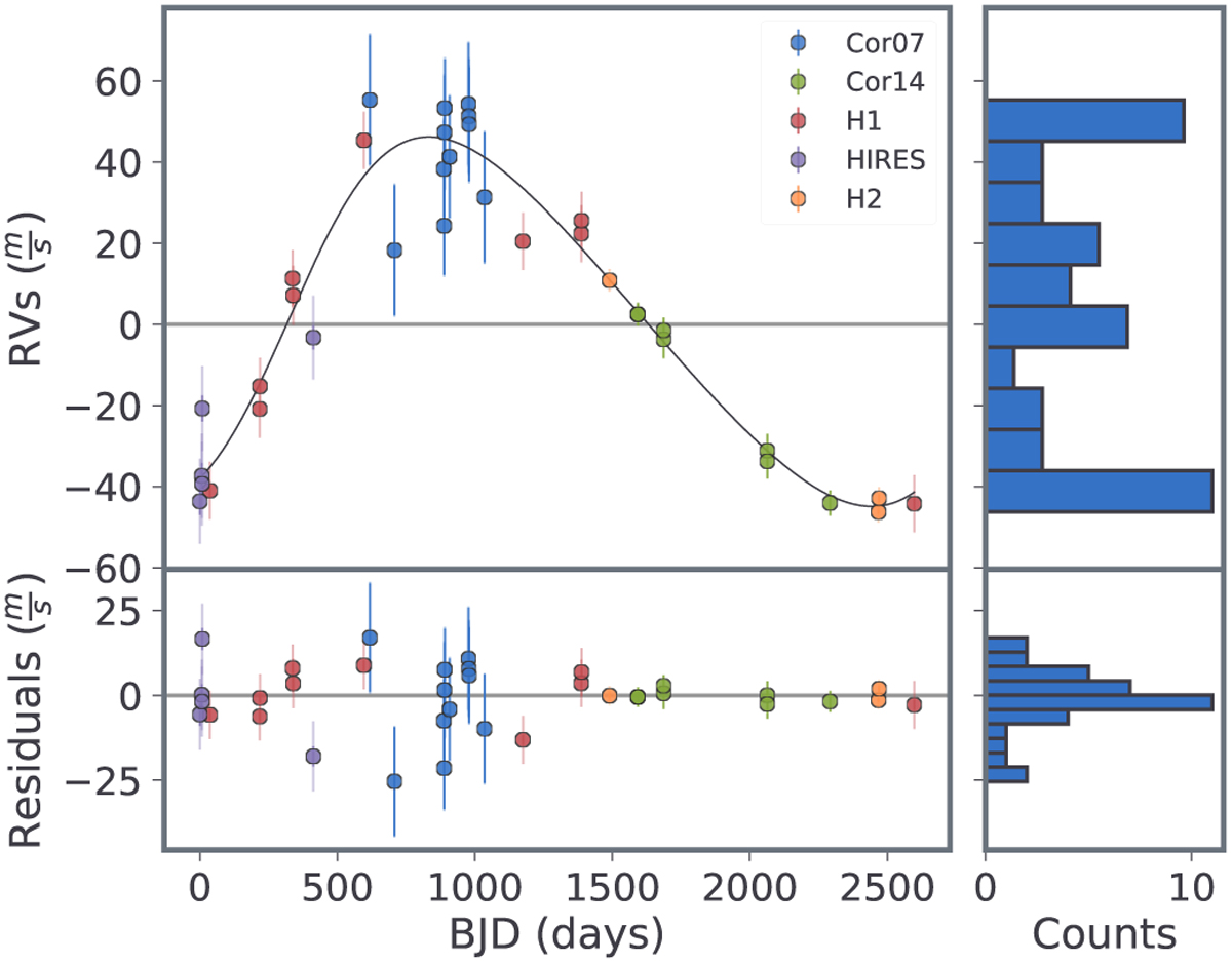 Fig. 11 Refer to the following caption and surrounding text.