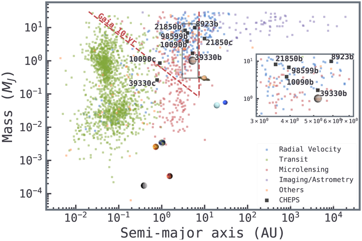 Fig. 13 Refer to the following caption and surrounding text.