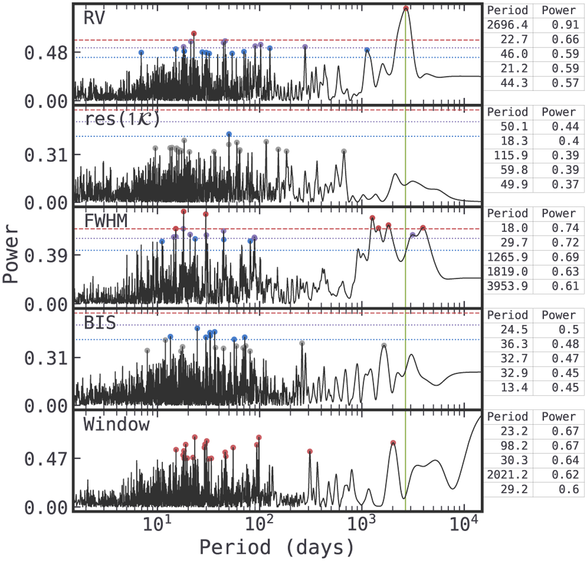 Fig. A.2 Refer to the following caption and surrounding text.