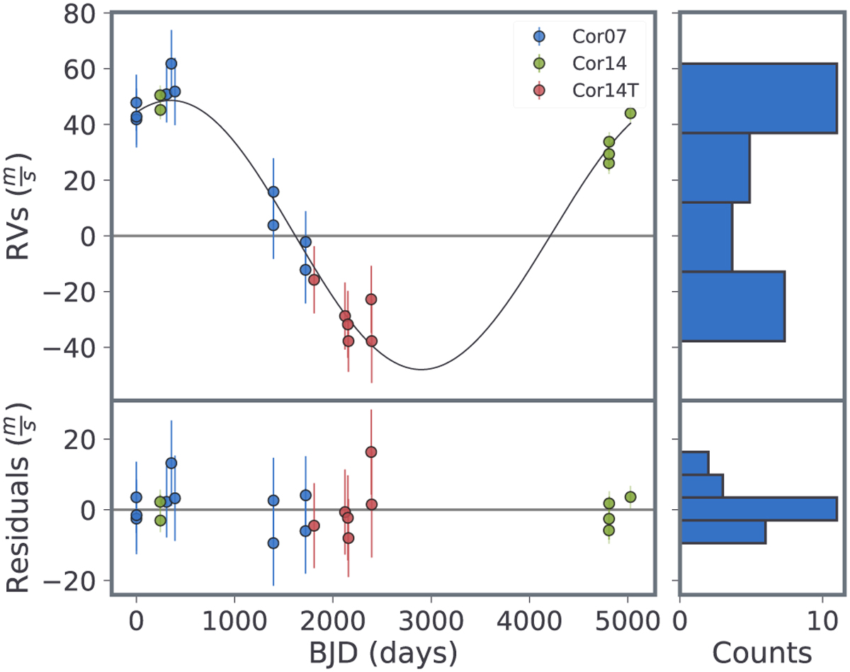 Fig. 5 Refer to the following caption and surrounding text.