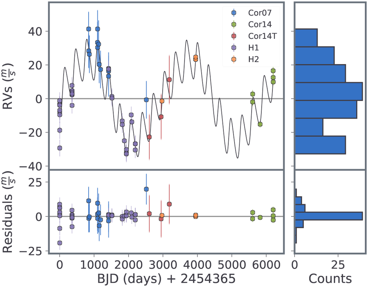 Fig. 7 Refer to the following caption and surrounding text.