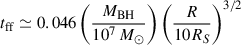 Mathematical equation: $ t_{\mathrm{ff}}\simeq0.046\left(\frac{M_{\mathrm{BH}}}{10^7\,M_{\odot}}\right)\left(\frac{R}{10R_S}\right)^{3/2} $
