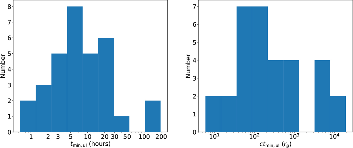Fig. 3. Refer to the following caption and surrounding text.