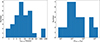 Thumbnail: Fig. 3. Refer to the following caption and surrounding text.