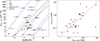 Thumbnail: Fig. 6. Refer to the following caption and surrounding text.