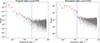 Thumbnail: Fig. 7. Refer to the following caption and surrounding text.