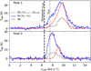 Thumbnail: Fig. 3 Refer to the following caption and surrounding text.