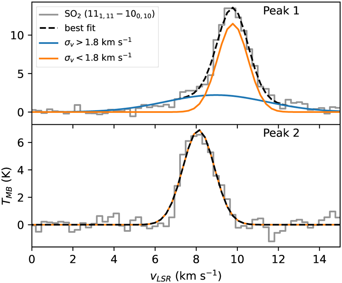Fig. 4 Refer to the following caption and surrounding text.