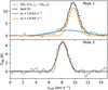 Thumbnail: Fig. 4 Refer to the following caption and surrounding text.