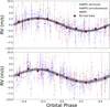 Thumbnail: Fig. 2 Refer to the following caption and surrounding text.