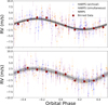 Thumbnail: Fig. 3 Refer to the following caption and surrounding text.