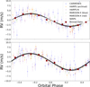 Thumbnail: Fig. 4 Refer to the following caption and surrounding text.