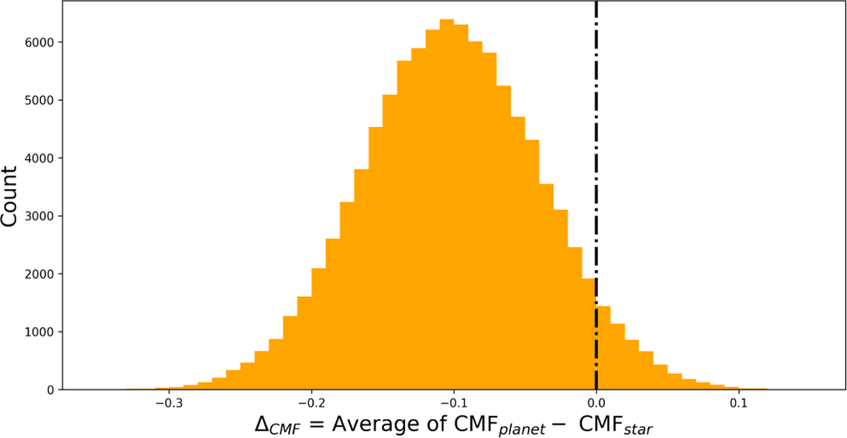 Fig. 8 Refer to the following caption and surrounding text.