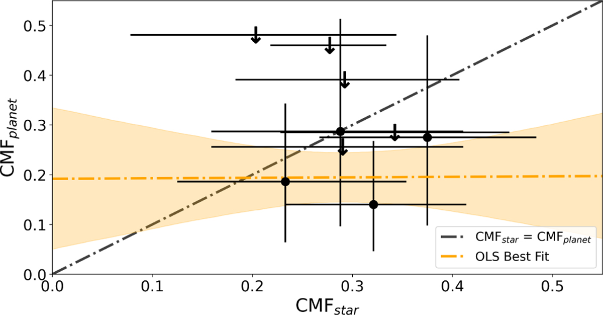 Fig. 9 Refer to the following caption and surrounding text.